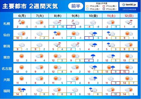 雨日|2週間天気（旧:10日間天気）